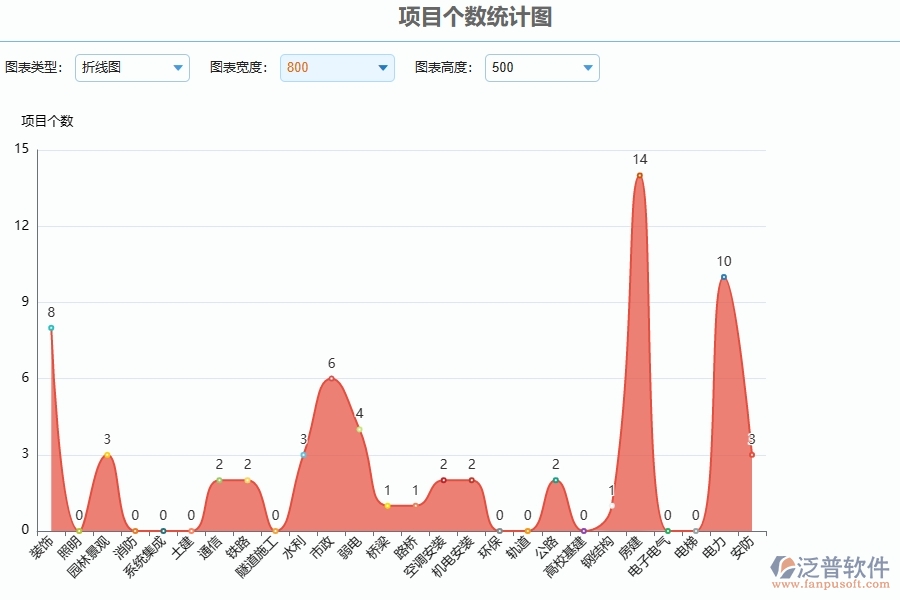四、泛普軟件-公路工程管理系統(tǒng)在項目立項中的解決方案