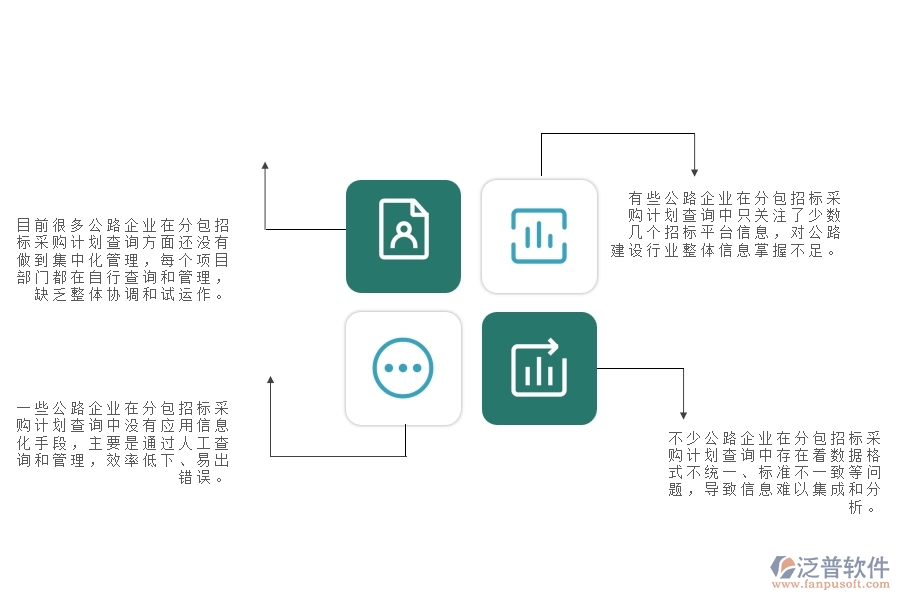 一、國內(nèi)80%的公路企業(yè)在分包招標采購計劃查詢中普遍存在的問題