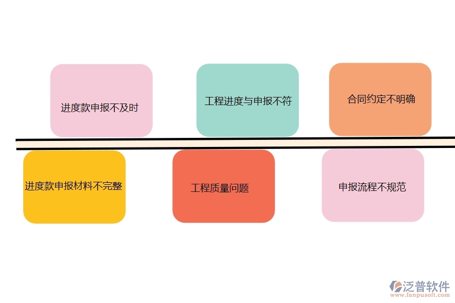 在市政工程行業(yè)中進(jìn)度款申報(bào)常見(jiàn)的問(wèn)題