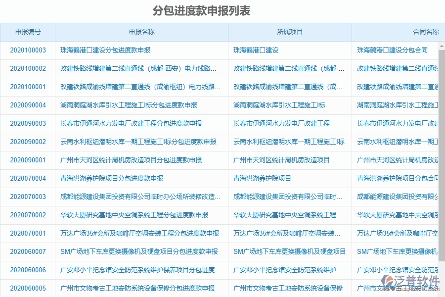 泛普軟件-弱電工程項目管理系統(tǒng)在分包進(jìn)度款申報列表中的方案