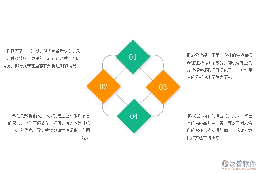 一、多數(shù)機(jī)電企業(yè)在供應(yīng)商報表中存在的問題