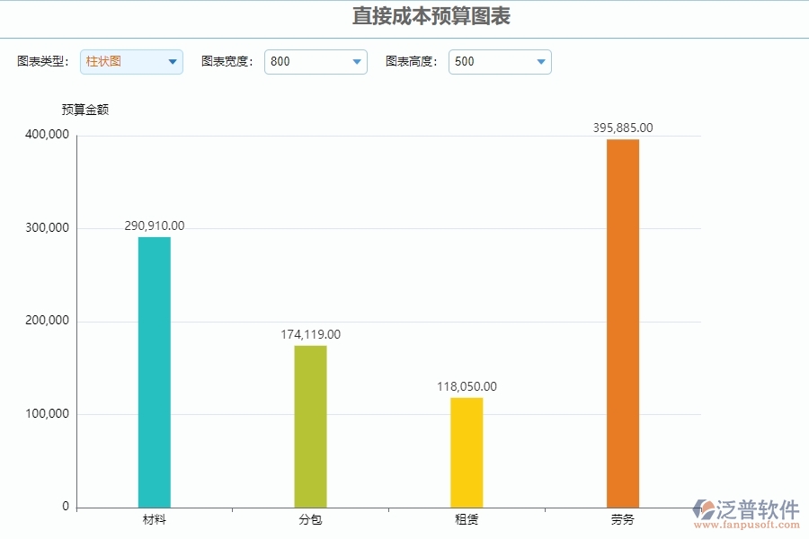 四、泛普軟件-公路工程管理系統(tǒng)在直接成本預(yù)算圖表中的解決方案