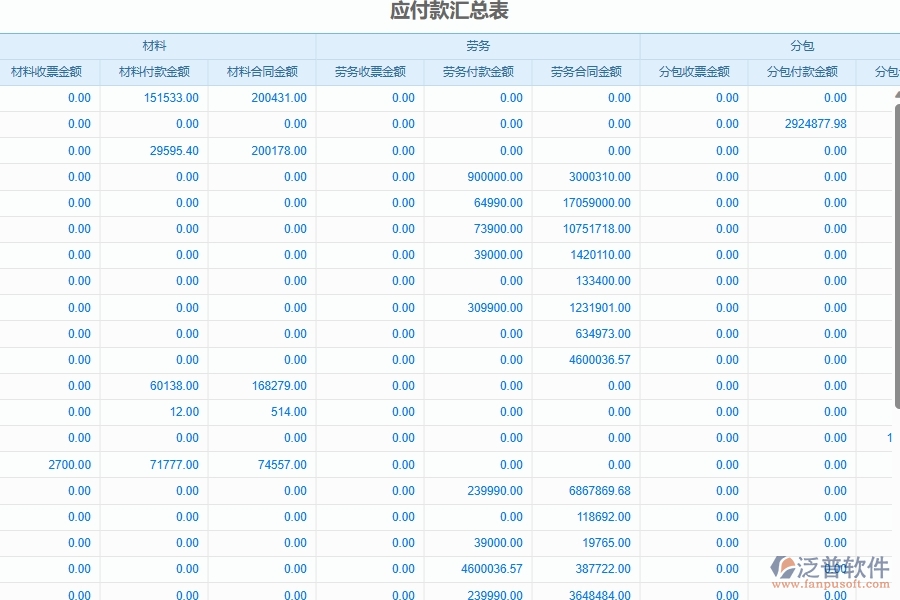四、使用泛普軟件-幕墻工程企業(yè)發(fā)票管理系統(tǒng)的優(yōu)點(diǎn)