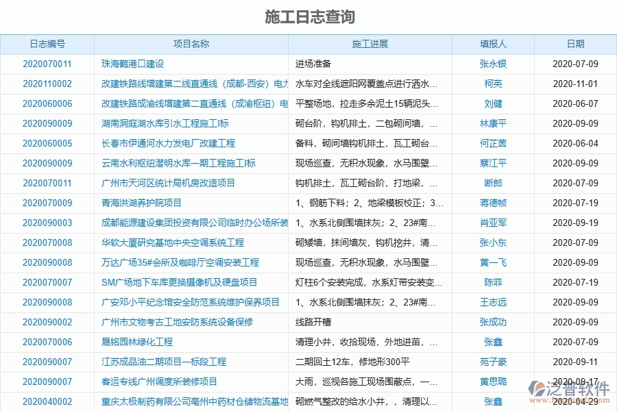 二、泛普軟件-弱電工程項(xiàng)目管理系統(tǒng)在施工過(guò)程報(bào)表中的作用