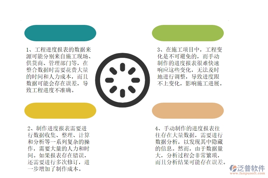 沒有使用系統(tǒng)之前，園林工程企業(yè)在進(jìn)度報(bào)表的時(shí)候會(huì)遇到哪些問(wèn)題