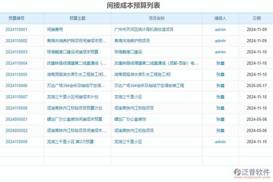 　二、泛普軟件-公路工程企業(yè)管理系統(tǒng)間接成本預(yù)算對(duì)企業(yè)的作用