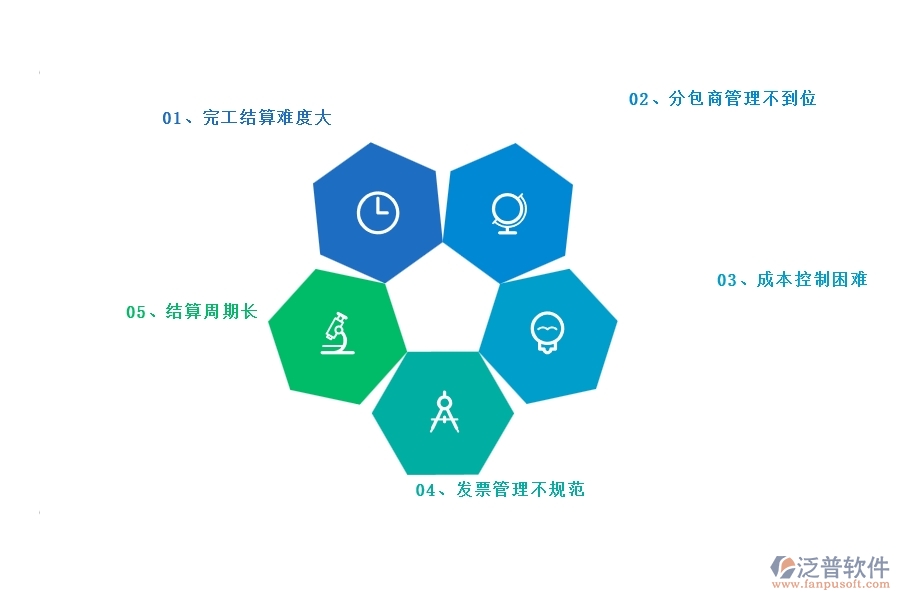多數(shù)弱電企業(yè)在完工結算中存在的問題