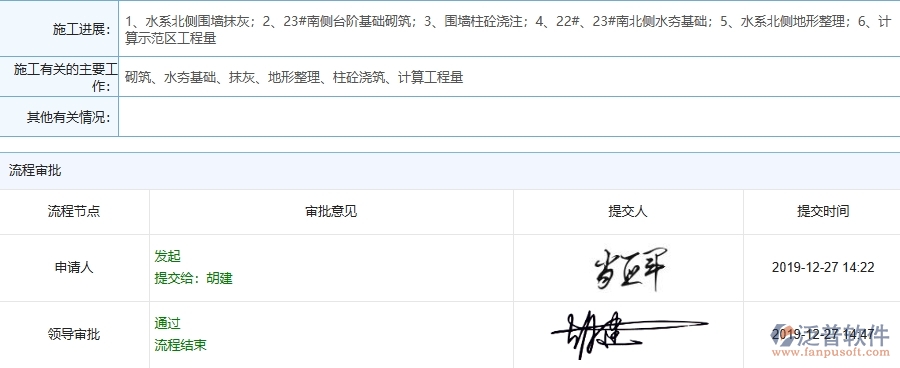 三、泛普軟件-機電工程管理系統(tǒng)中施工過程管理的幾個優(yōu)勢是什么