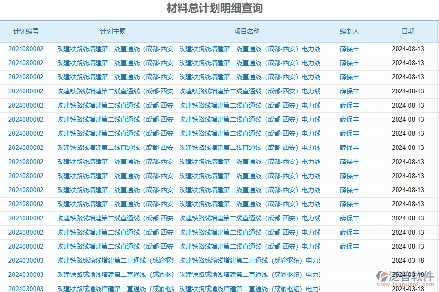 三、泛普軟件-公路工程企業(yè)在材料全過程報(bào)表中需要注意哪些問題