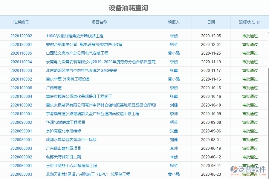 二、泛普軟件-幕墻工程企業(yè)系統(tǒng)中設(shè)備油耗查詢管理的管控點