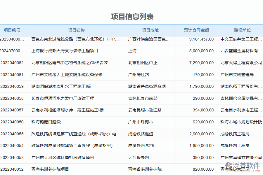 泛普軟件-幕墻工程行業(yè)管理軟件中招標(biāo)文件購買管理為企業(yè)帶來的價(jià)值