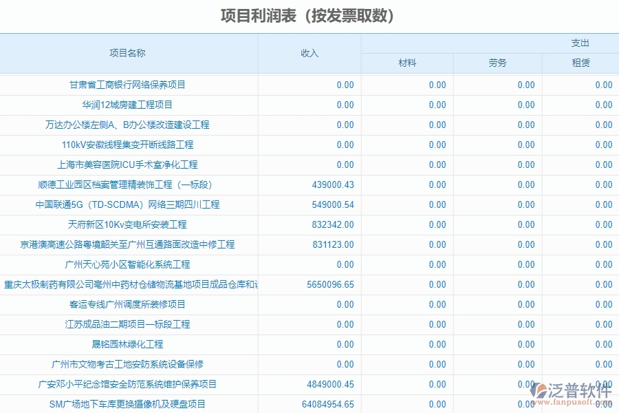 四、泛普軟件-幕墻工程系統(tǒng)中項(xiàng)目利潤(rùn)表管理的應(yīng)用場(chǎng)景
