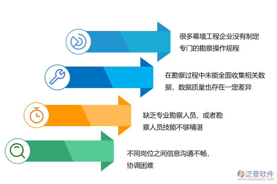多數(shù)幕墻企業(yè)在項目勘察管理中存在的問題