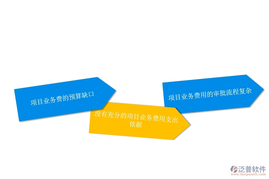 一、公路工程企業(yè)在項(xiàng)目業(yè)務(wù)費(fèi)申請(qǐng)方面遇到的棘手問題
