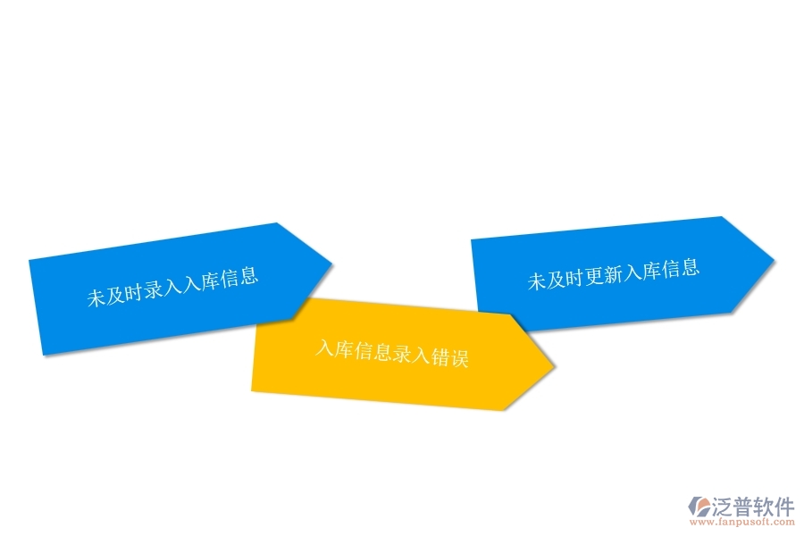 一、多數(shù)公路企業(yè)在材料入庫明細(xì)查詢中存在的漏洞