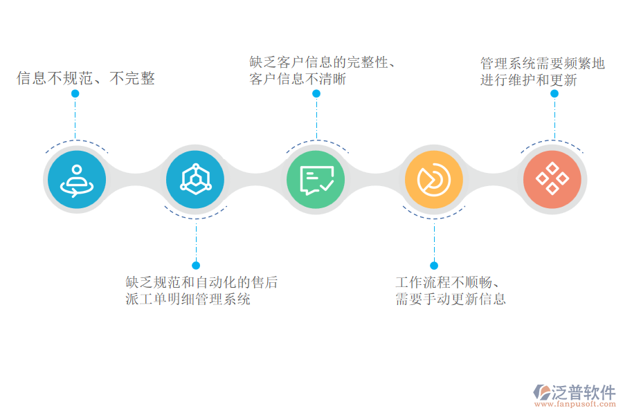國內80%的市政工程企業(yè)在售后派工單明細管理遇到的問題