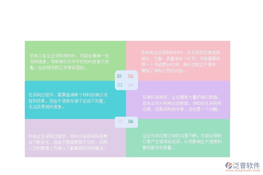 一、在機電工程企業(yè)中材料詢價明細查詢管理方面的問題