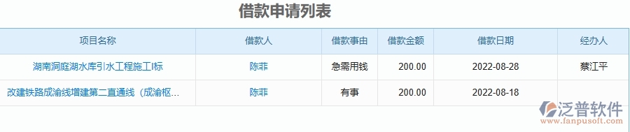 二、泛普軟件-機電工程企業(yè)管理系統(tǒng)如何有效提升借款申請列表的管理