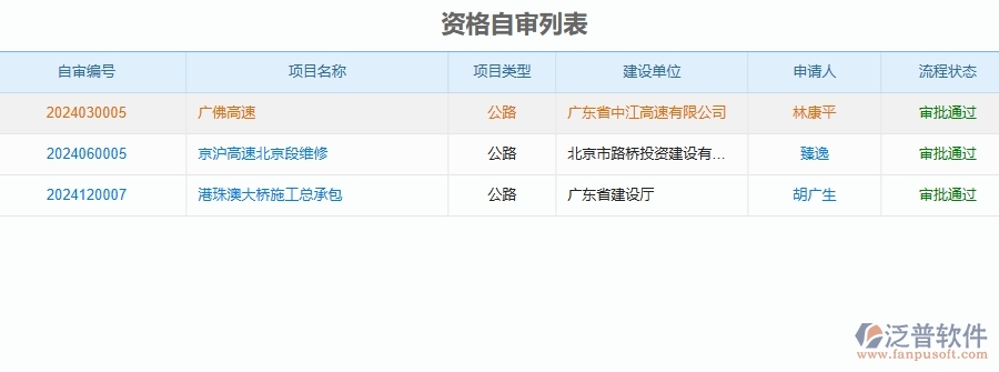 泛普軟件-公路工程管理系統(tǒng)如何解決企業(yè)管理遇到的核心難點