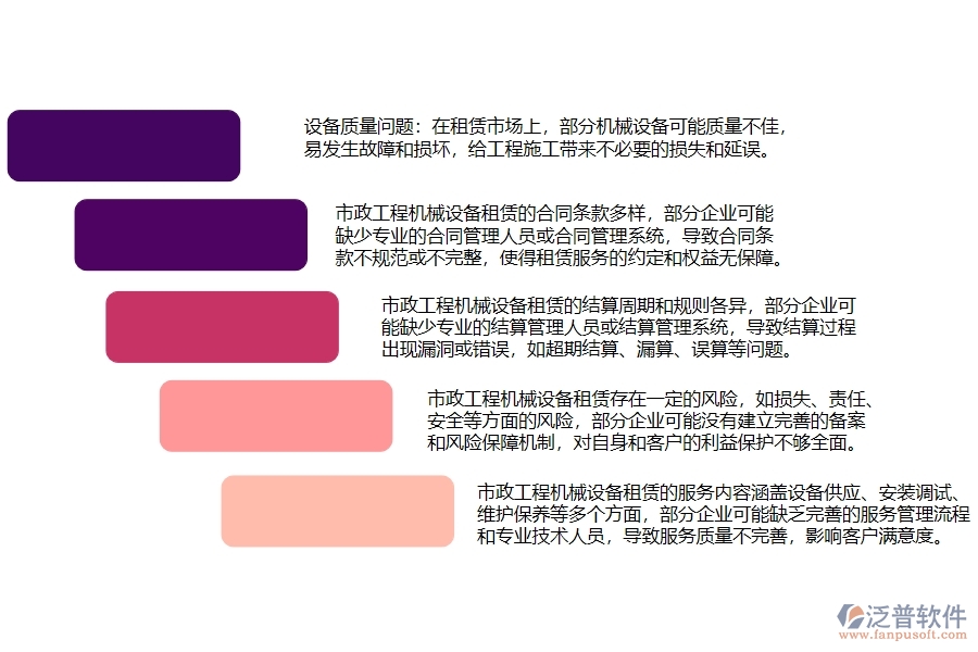 市政工程機(jī)械設(shè)備租賃與結(jié)算管理可能存在哪些問(wèn)題