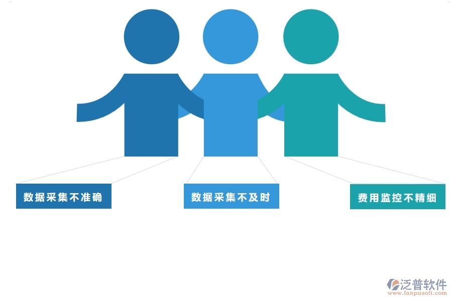 　一、在幕墻企業(yè)管理中每月機(jī)械費(fèi)用走勢(shì)方面存在的問(wèn)題