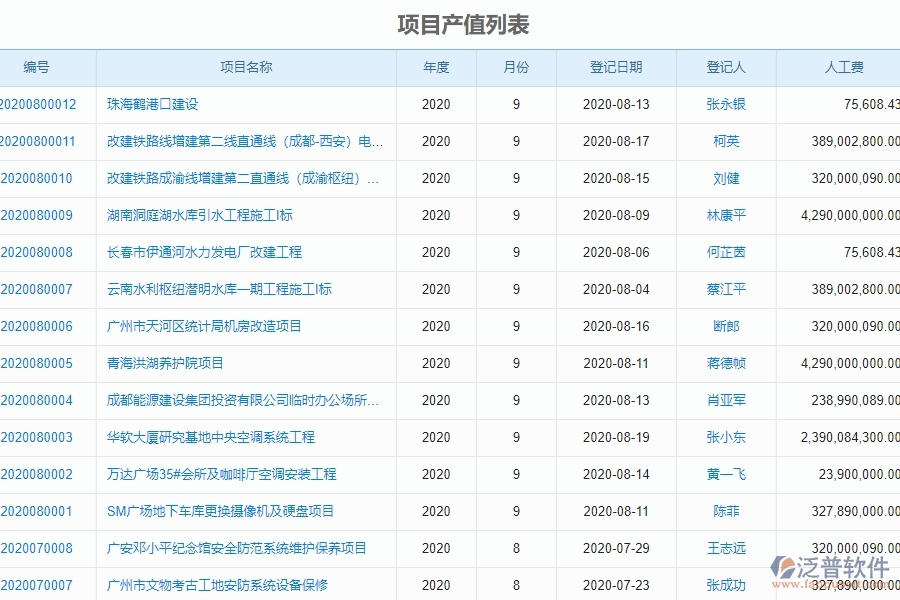 三、機電工程企業(yè)系統(tǒng)中使用泛普軟件進度填報管理的優(yōu)點