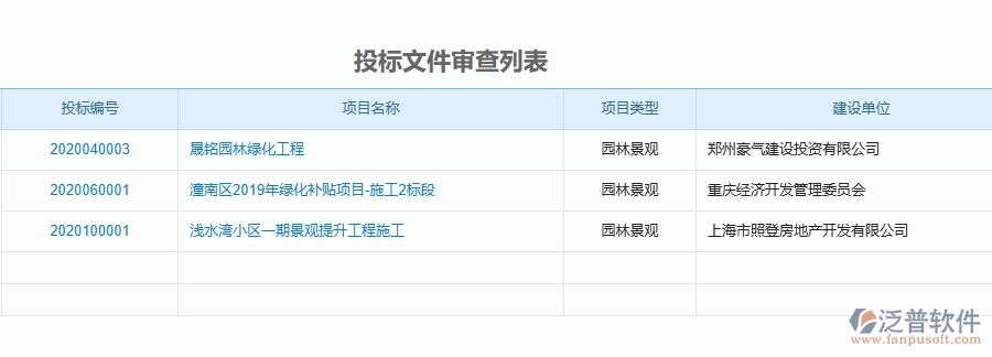 二、泛普軟件-園林工程企業(yè)管理系統(tǒng)如何有效提升企業(yè)中的投標(biāo)文件審查