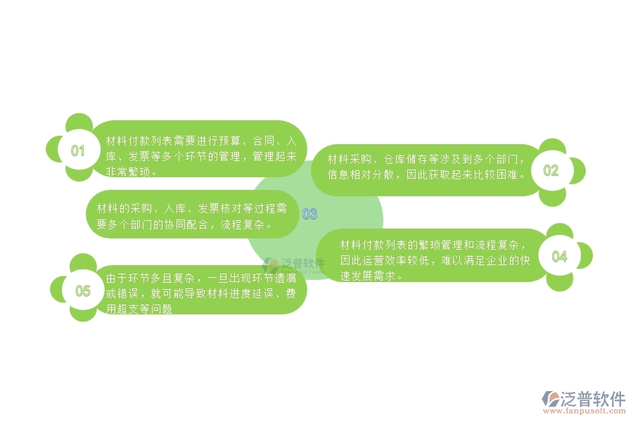 一、中小微幕墻工程企業(yè)管理者對(duì)材料付款列表的苦惱