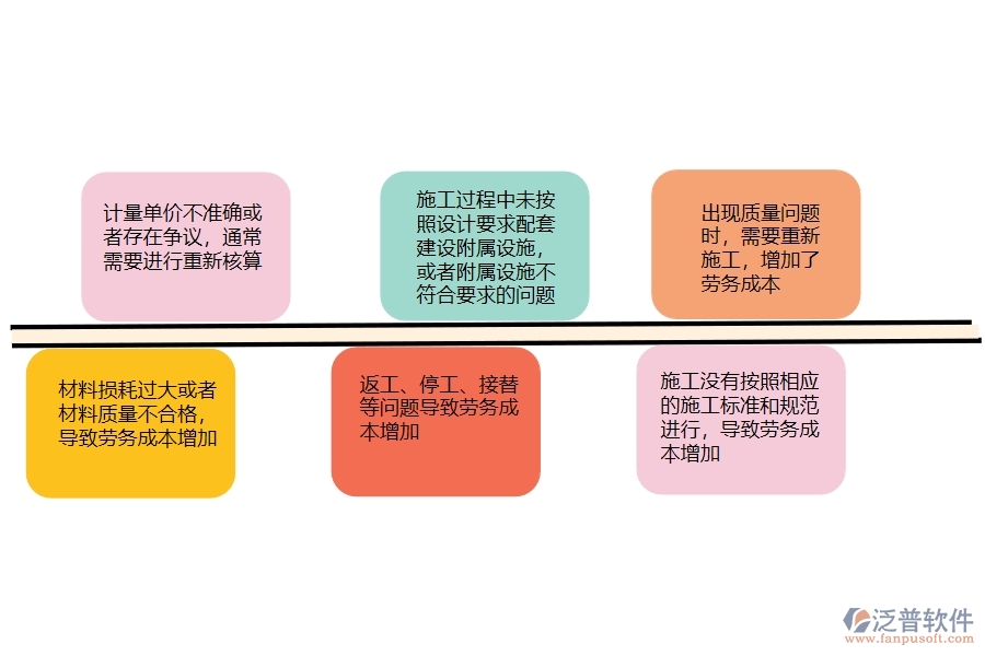 在路橋工程中勞務(wù)完工結(jié)算列表常見的問題