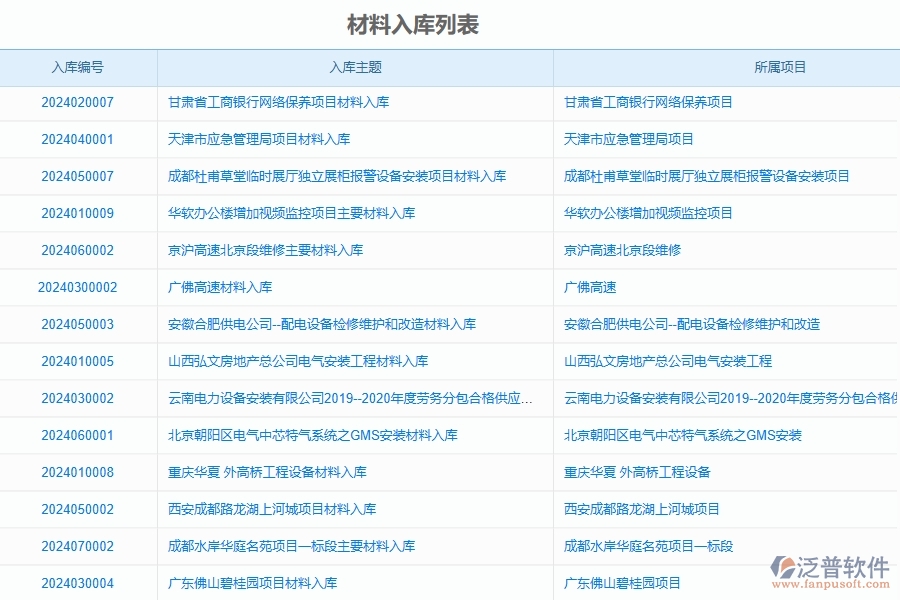 三、泛普軟件-公路工程管理系統(tǒng)在材料入庫明細(xì)查詢中的應(yīng)用場景