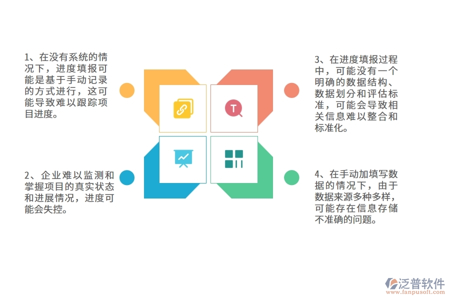 沒有使用系統(tǒng)之前，幕墻工程企業(yè)在進(jìn)度填報(bào)的時(shí)候會(huì)遇到哪些問題