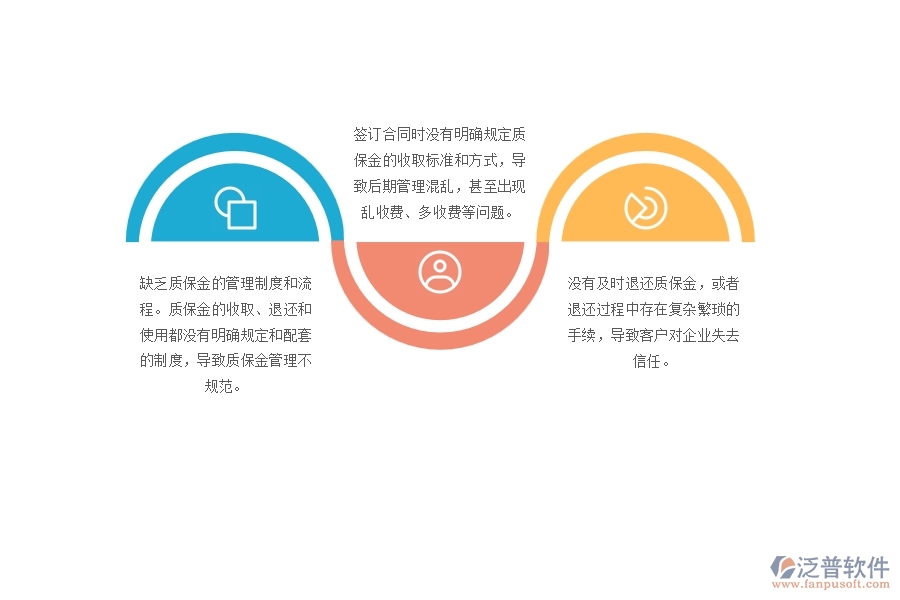 　一、多數(shù)弱電企業(yè)在質(zhì)保金管理中存在的問題