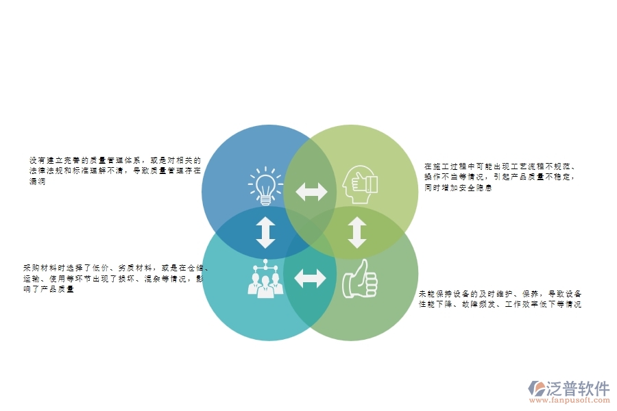 一、在公路工程企業(yè)中質(zhì)量整改常見(jiàn)的問(wèn)題
