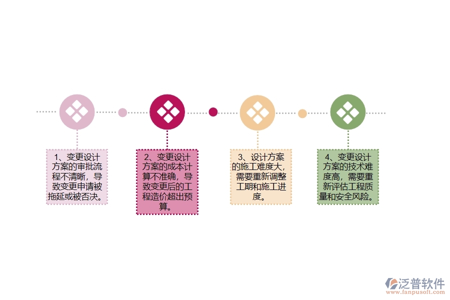 幕墻工程企業(yè)在設(shè)計(jì)變更查詢方面遇到的棘手問題