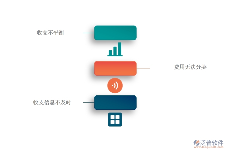 一、幕墻工程企業(yè)在項(xiàng)目收支情況表方面遇到的棘手問題