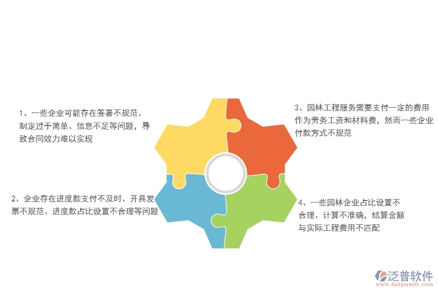 園林工程企業(yè)在勞務(wù)合同、進(jìn)度款、付款、結(jié)算占比方面遇到的棘手問題