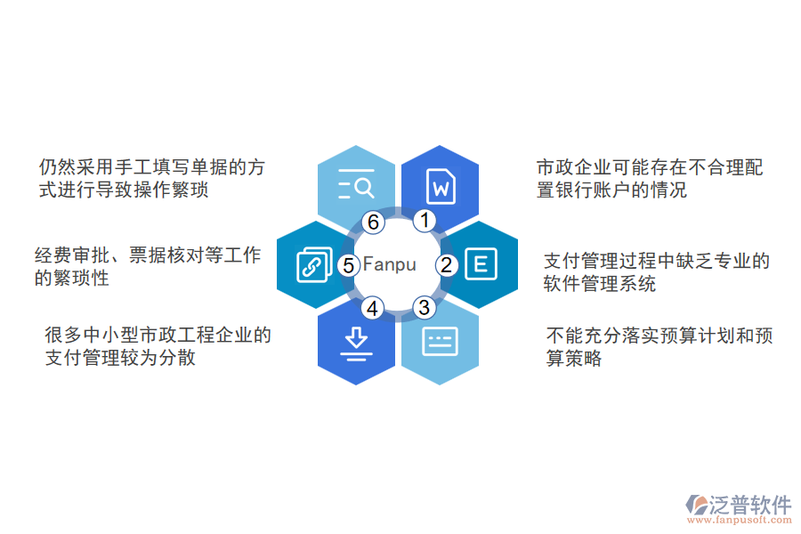 國(guó)內(nèi)80%的市政工程企業(yè)在支付管理過程存在的問題