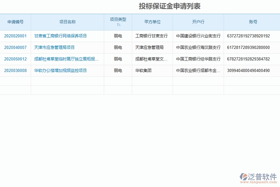 泛普軟件-弱電工程企業(yè)管理系統(tǒng)中投標保證金申請列表的管控點及作用