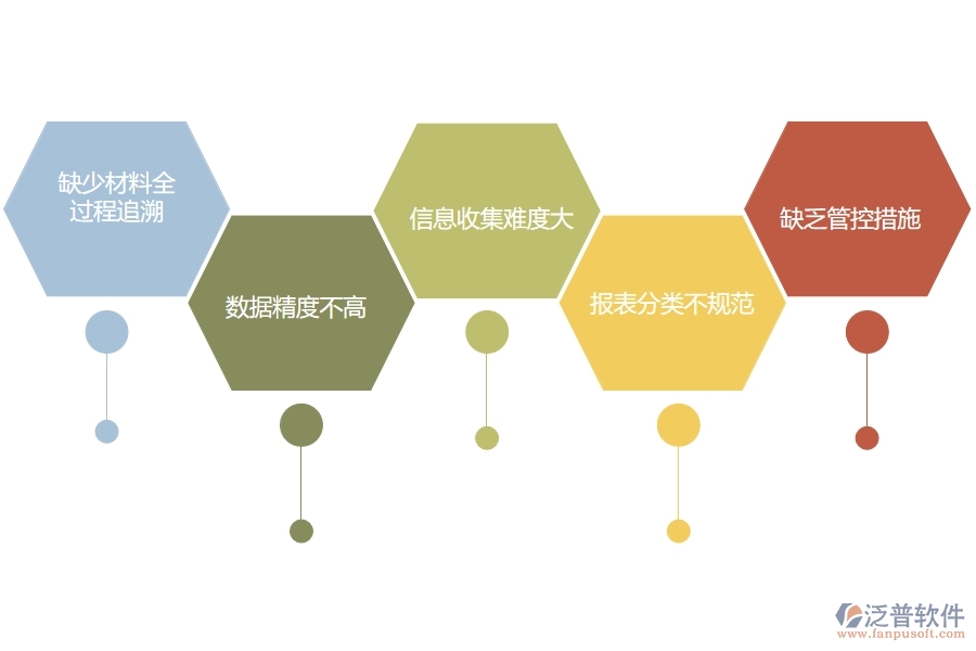 國(guó)內(nèi)80%的路橋工程行業(yè)在材料全過(guò)程報(bào)表中普遍存在的問(wèn)題