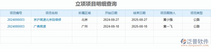 二、泛普軟件-公路工程項(xiàng)目管理系統(tǒng)在立項(xiàng)項(xiàng)目明細(xì)查詢中的方案