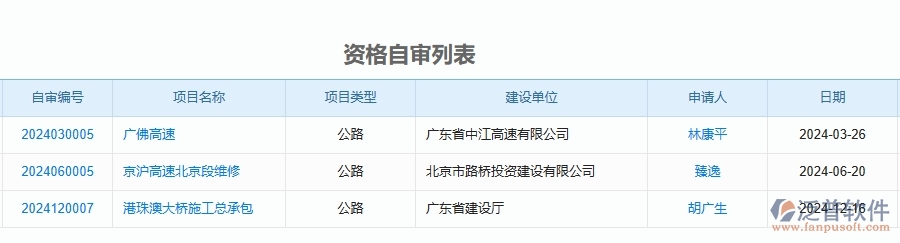 泛普軟件-資格自審列表為公路工程企業(yè)提供了哪些方面的應用價值
