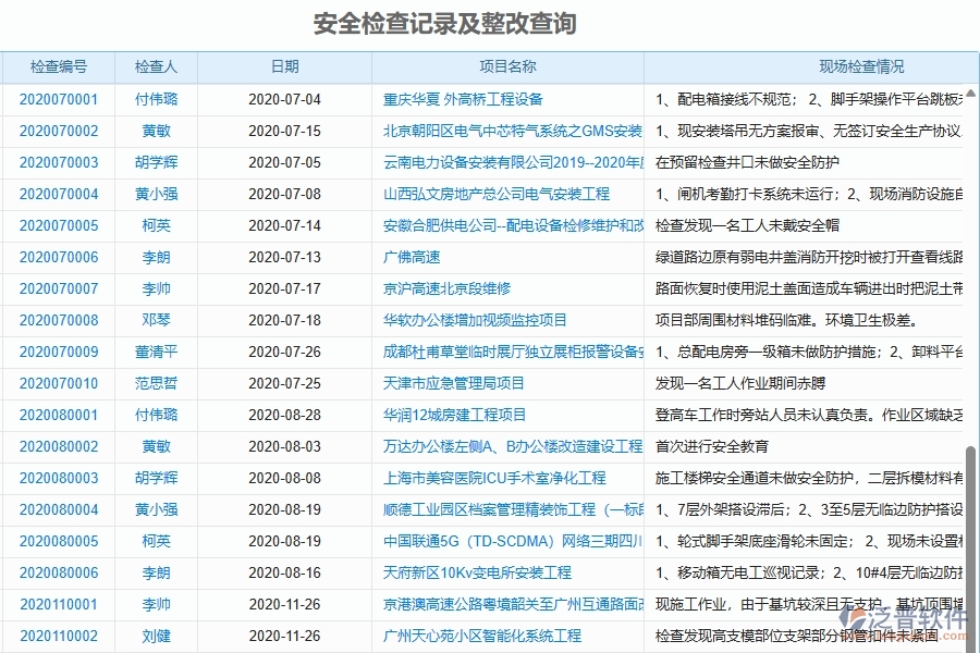二、泛普軟件-機(jī)電工程企業(yè)管理系統(tǒng)的管控點(diǎn)作用