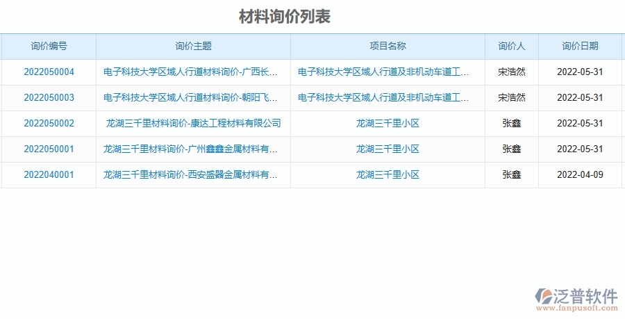 二、泛普軟件-機電工程企業(yè)管理系統(tǒng)的管控點作用