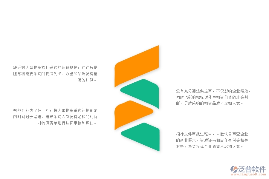 一、多數(shù)園林企業(yè)在大型物資招標(biāo)采購計(jì)劃列表管理中存在的問題