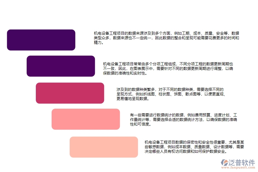 機電設備工程項目數(shù)據(jù)圖表展示管理中存在的問題