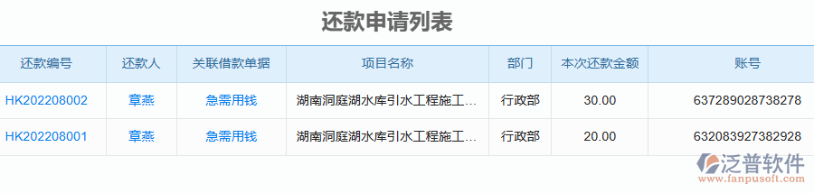 泛普軟件-園林工程企業(yè)管理系統(tǒng)中借款申請(qǐng)列表為企業(yè)帶來(lái)的價(jià)值