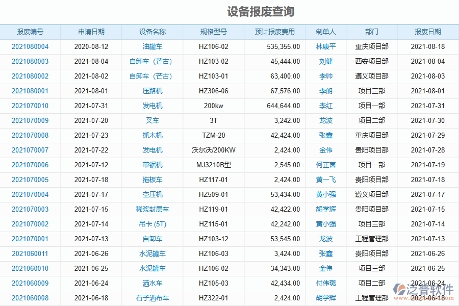 泛普軟件-機電工程管理系統(tǒng)中設備報廢查詢的注意事項