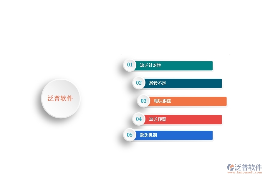 一、國(guó)內(nèi)80%的公路企業(yè)在施工進(jìn)度計(jì)劃列表管理中存在的問(wèn)題