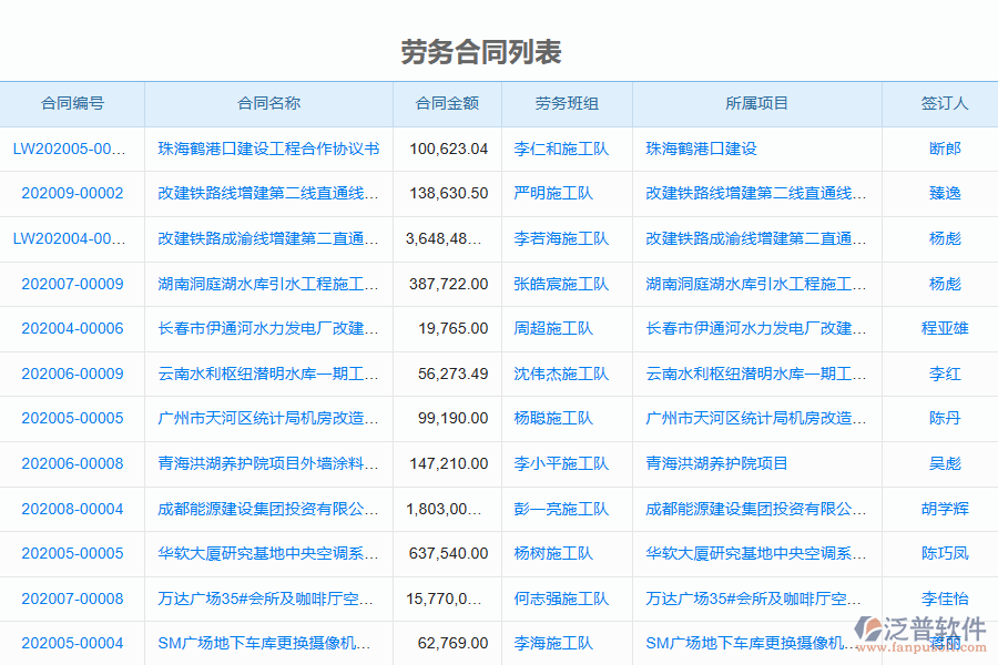 泛普軟件-機(jī)電工程企業(yè)管理系統(tǒng)中勞務(wù)合同管理的管控點及作用