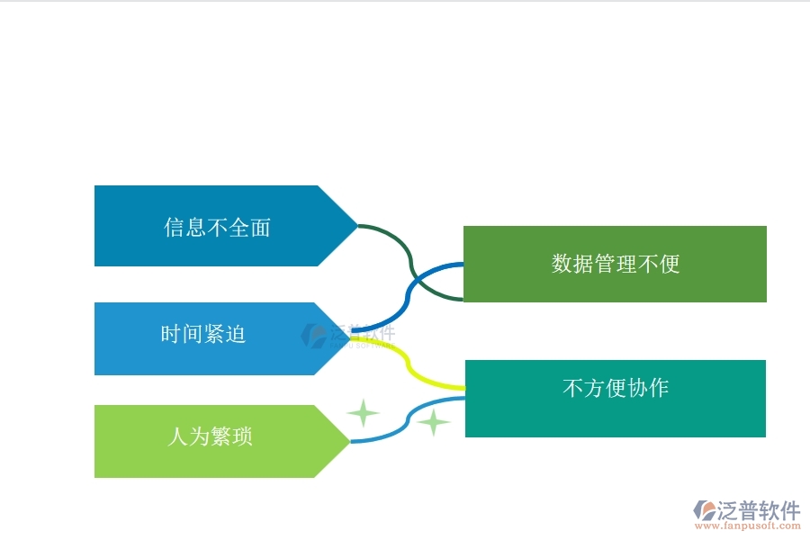 一、多數(shù)機電工程行業(yè)在材料詢價列表中存在的問題